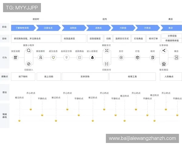 K7真人网站会员注册常见问题及解决方案，帮助用户顺利注册体验