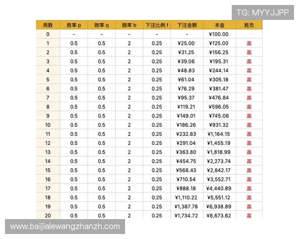 如何科学运用百家乐稳赢技巧实现高效盈利的详细操作步骤解析