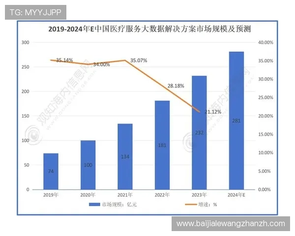 ob视讯平台在行业中的竞争优势及市场份额分析与预测