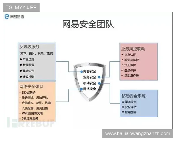 AG视讯最新域名安全性分析保障玩家账号信息安全的关键措施