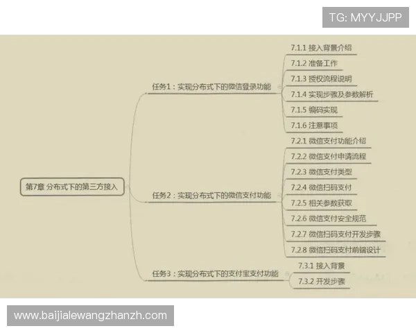 od真人登录流程详解,帮助新手玩家轻松掌握登录步骤快速进入游戏