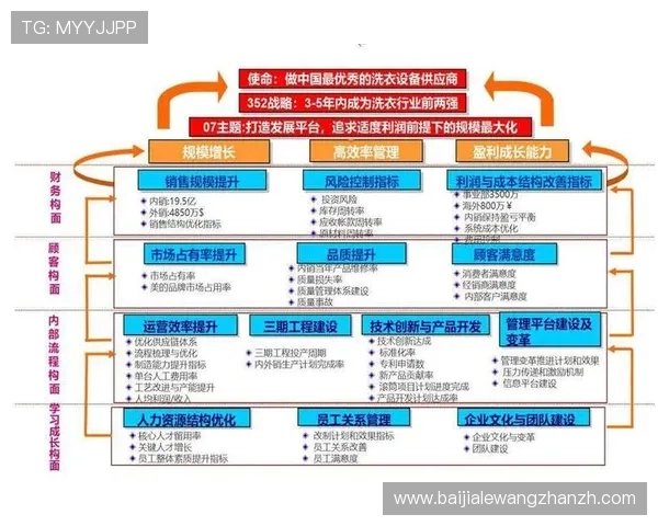 结合最新科技推动视讯娱乐行业快速发展的策略与企业成功案例解析 结合最新科技推动视讯娱乐行业快速发展的策略与企业成功案例解析
