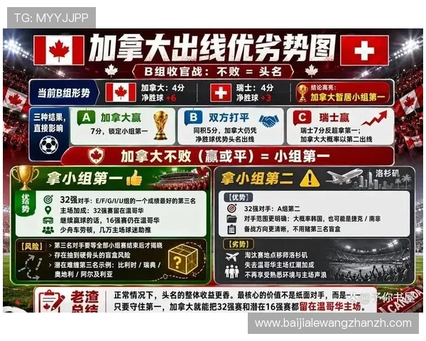 世界杯瑞士对加拿大比赛胜率预测及双方历史交手战绩分析
